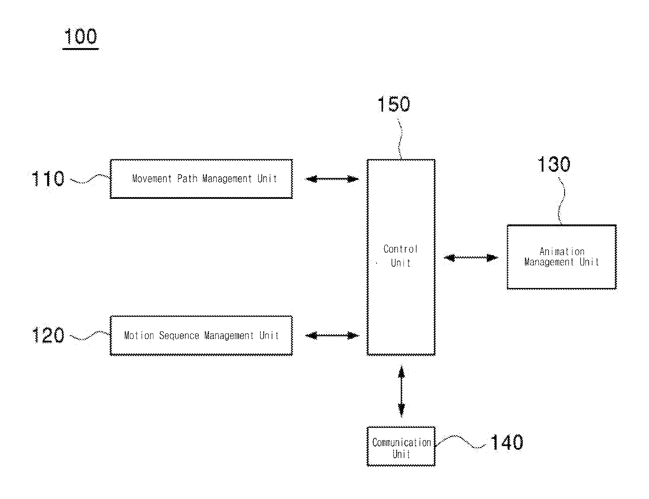 Method and system for generating motion sequence of animation, and computer-readable recording medium