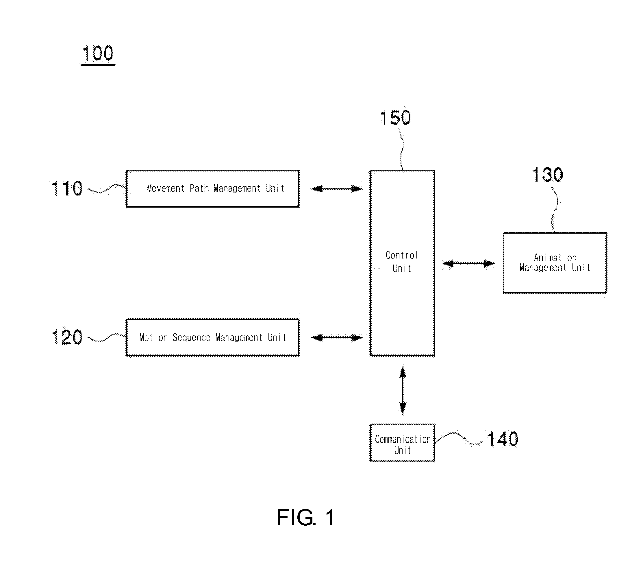 Method and system for generating motion sequence of animation, and computer-readable recording medium