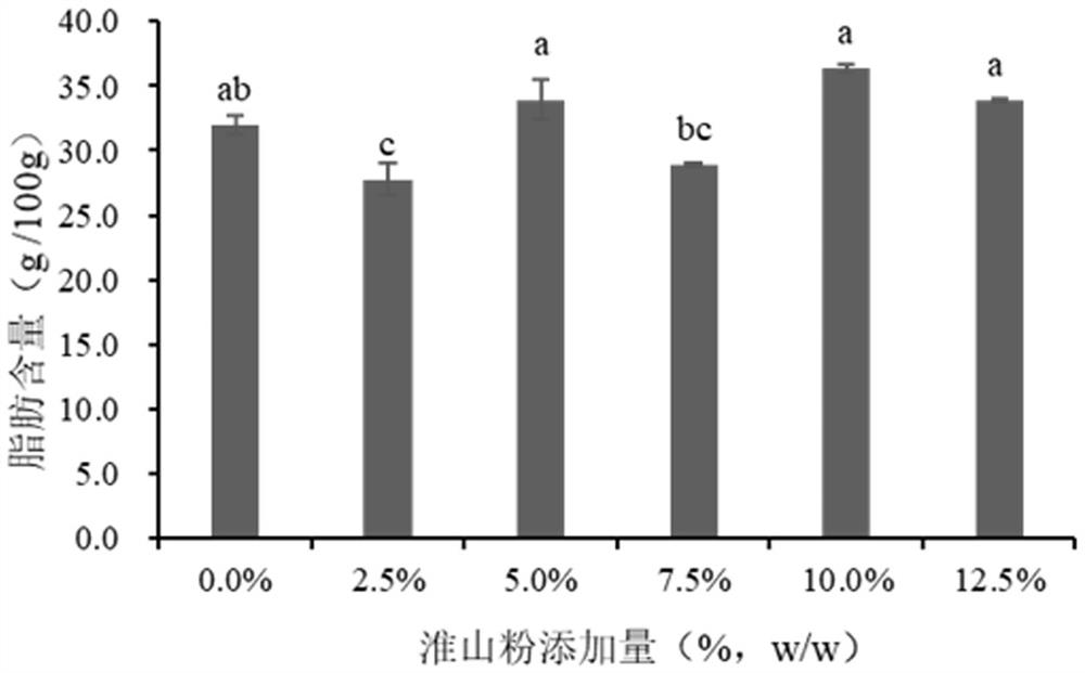 Mackerel and Chinese yam fish sticks and making method thereof