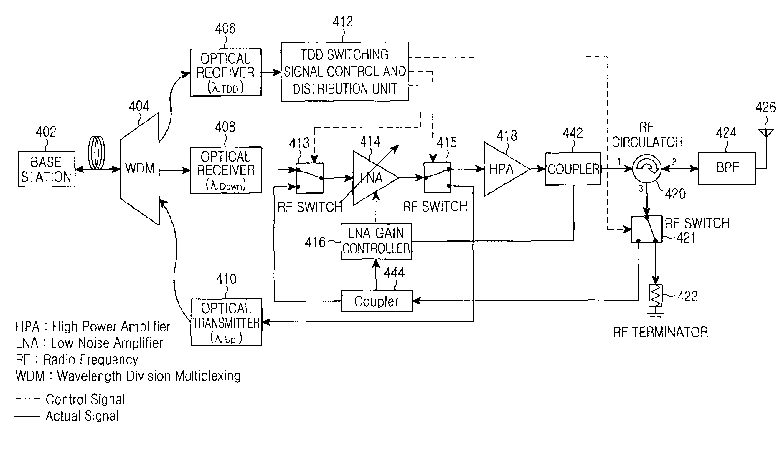 Time division duplexing remote station having low-noise amplifier shared for uplink and downlink operations and wired relay method using the same