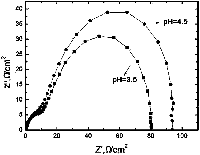 In-situ electrochemical test device for simulating acid rain corrosion