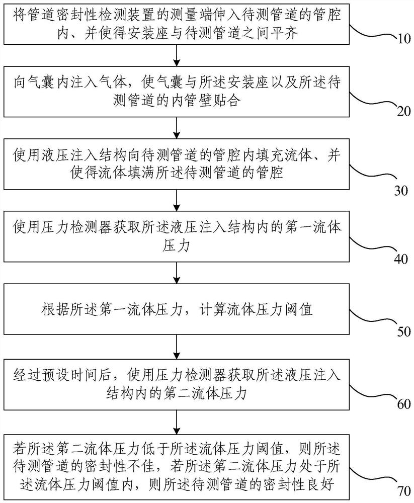 Pipeline air-tightness detection device and pipeline air-tightness detection method