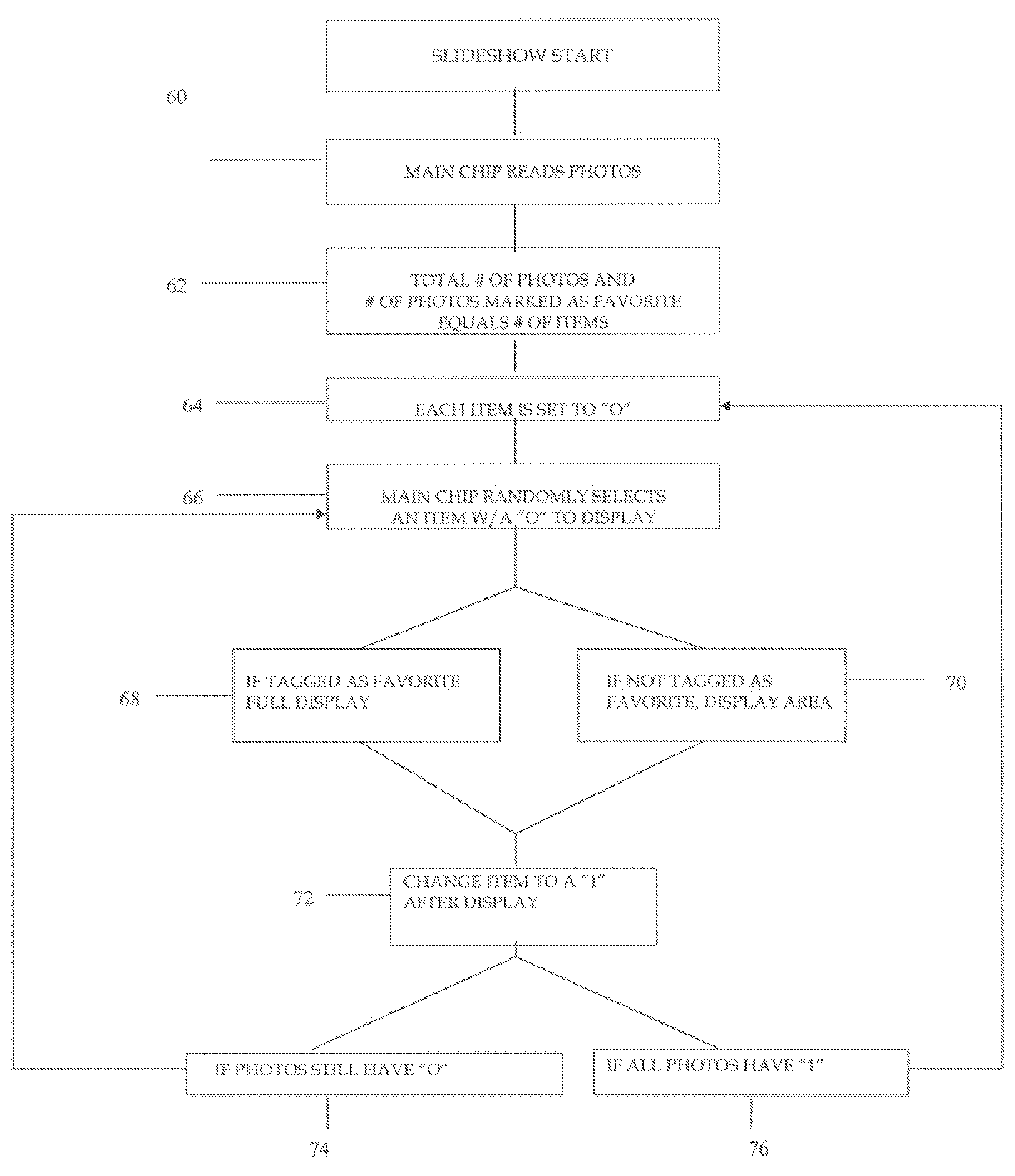 Method and apparatus for automatic display of pictures in a digital picture frame