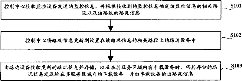 Method and system for highway information service