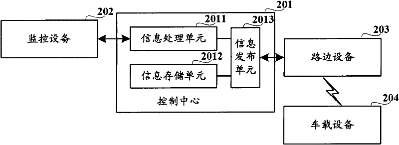 Method and system for highway information service