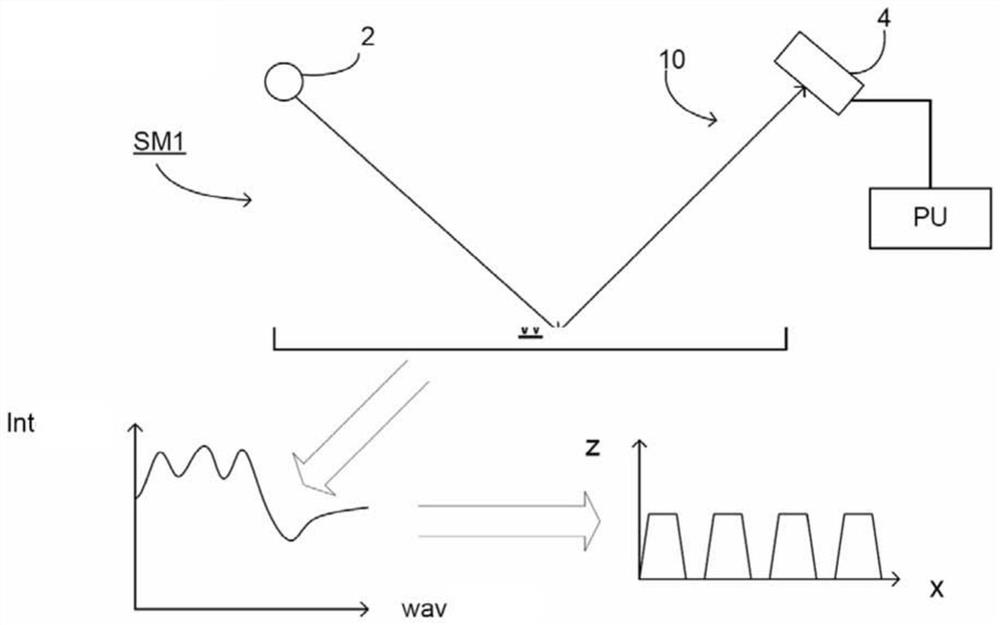 Methods and apparatus for calculating electromagnetic scattering properties of a structure