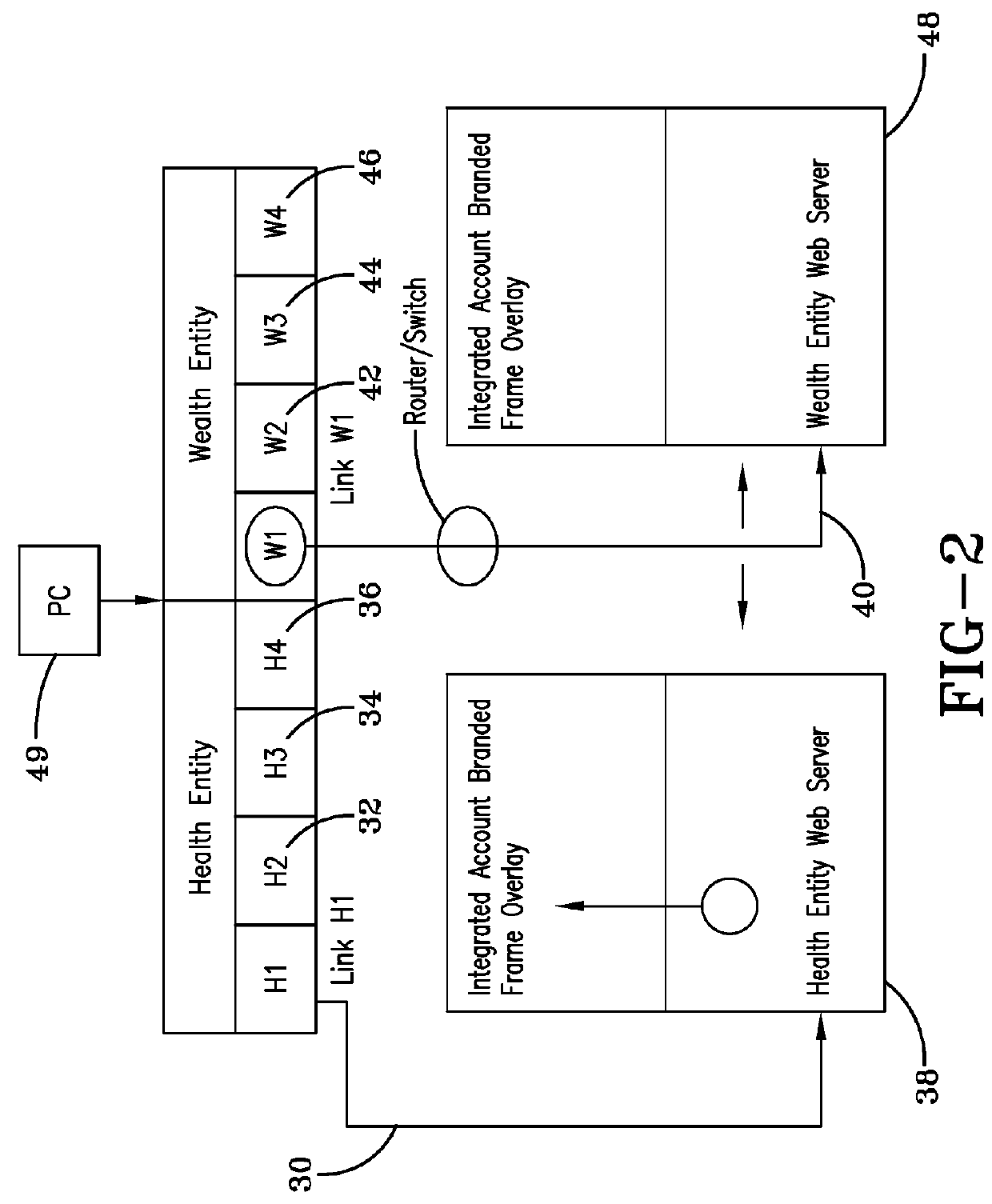 Integrated health and wealth account system and method