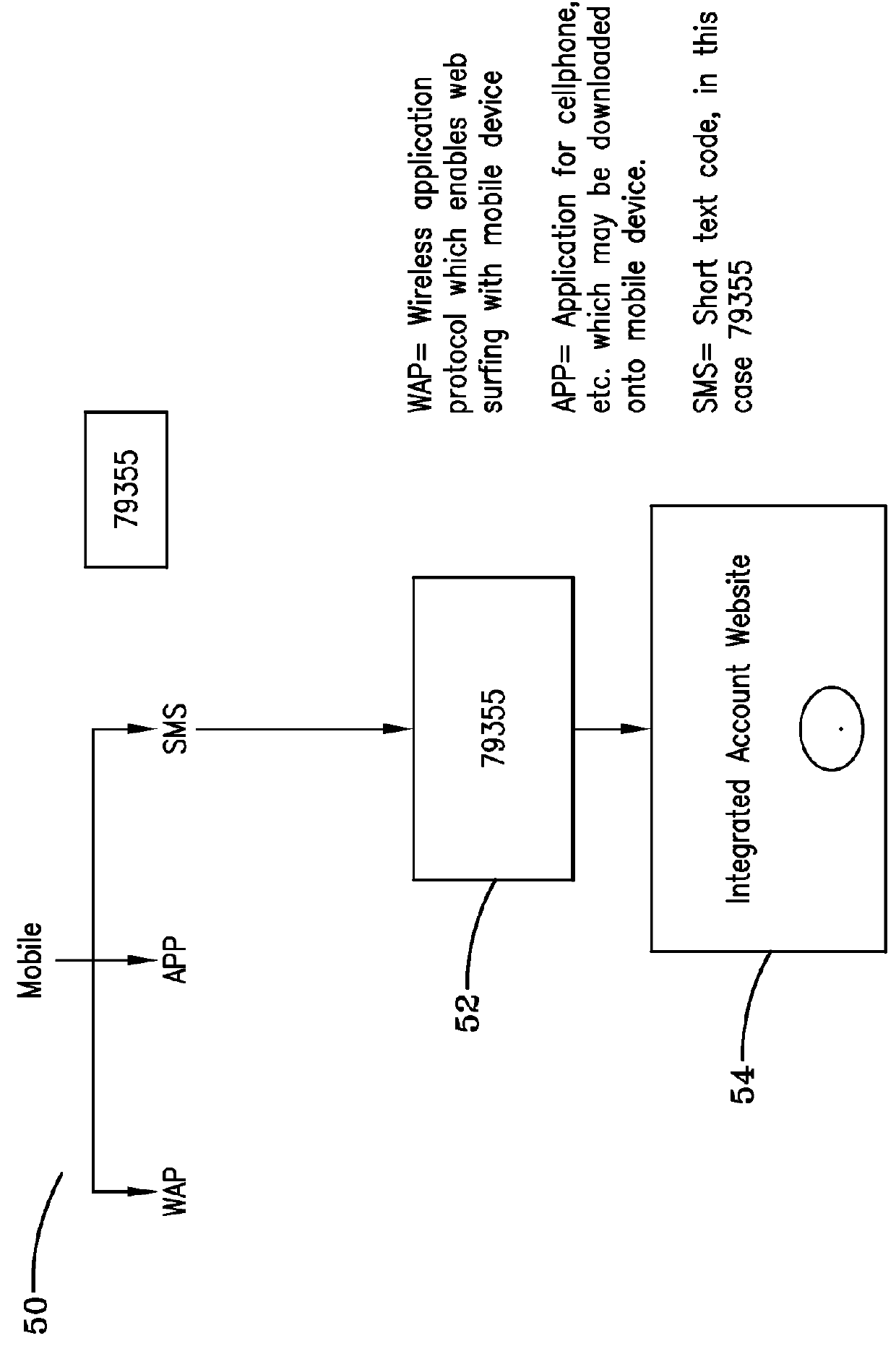 Integrated health and wealth account system and method