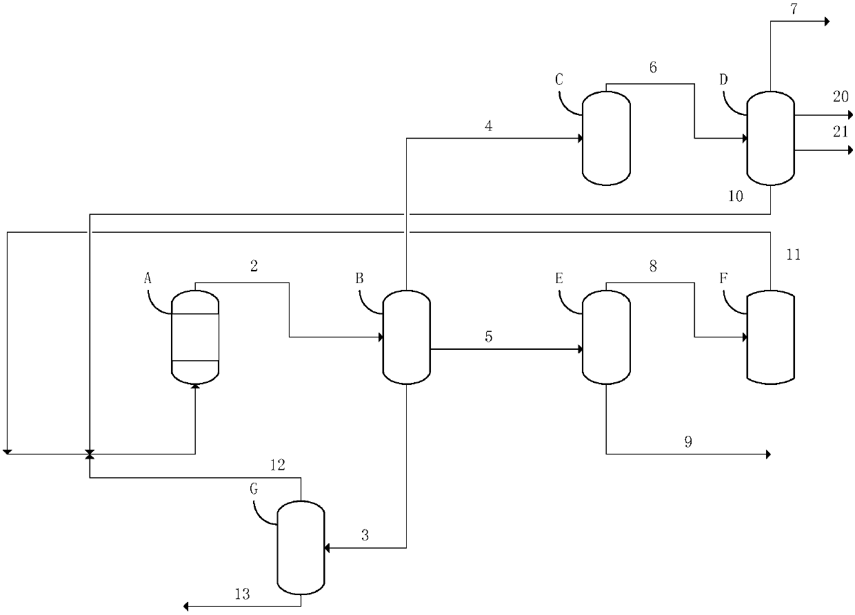 Method for preparing aromatic hydrocarbon by methyl alcohol