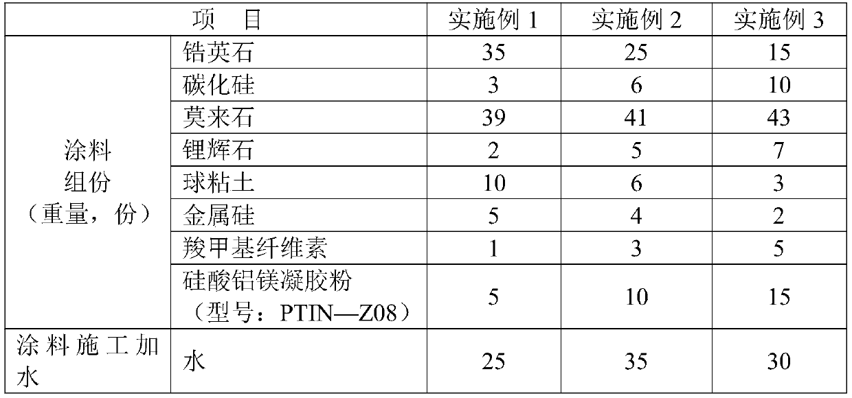 High-temperature energy-saving anticorrosive coating material for sintering pallet metal baffle, and applications thereof