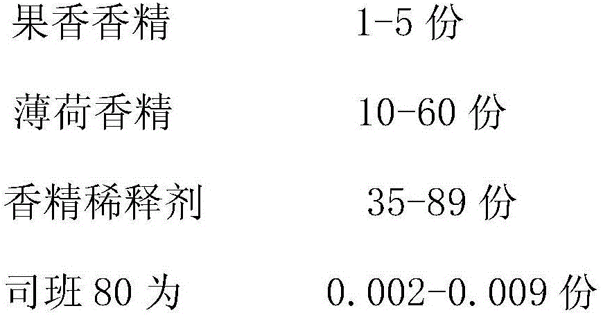 Cigarette popping bead lemon and mint essential oil, and preparation method and application thereof