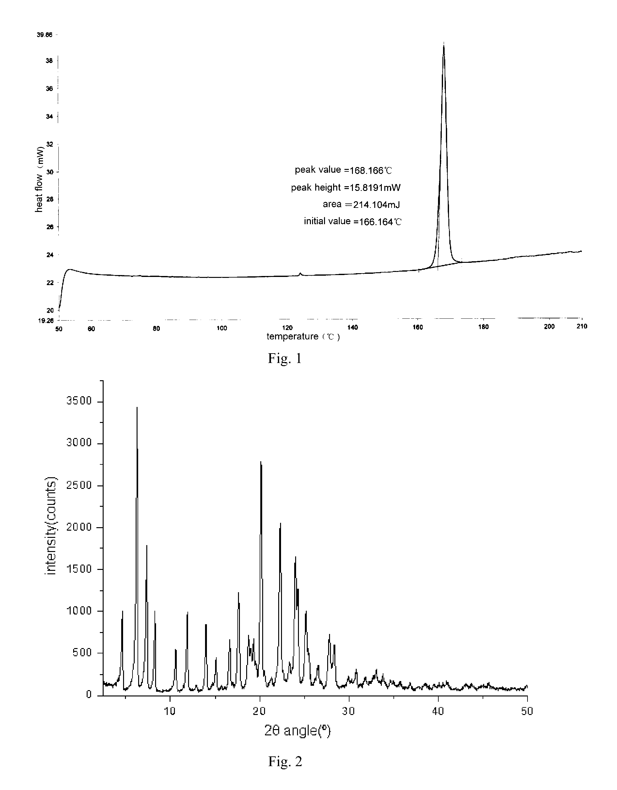 Salt and polymorph of pyrazolopyrimidinone compound, and pharmaceutical composition containing the same, preparation method and use thereof