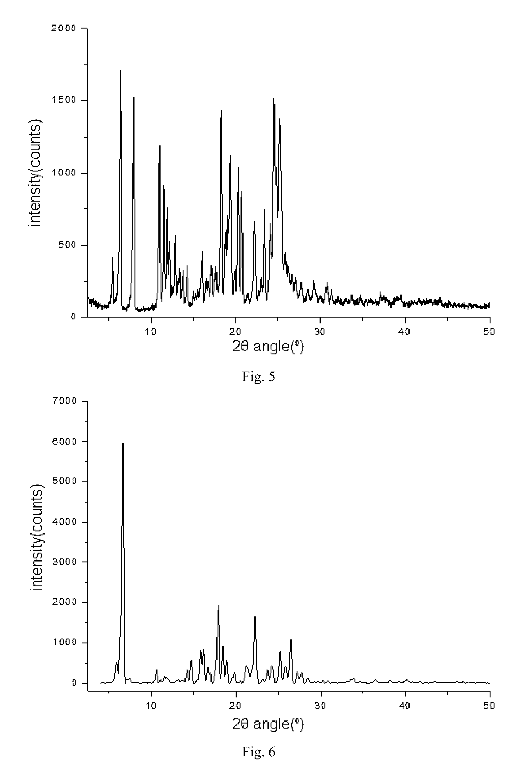 Salt and polymorph of pyrazolopyrimidinone compound, and pharmaceutical composition containing the same, preparation method and use thereof