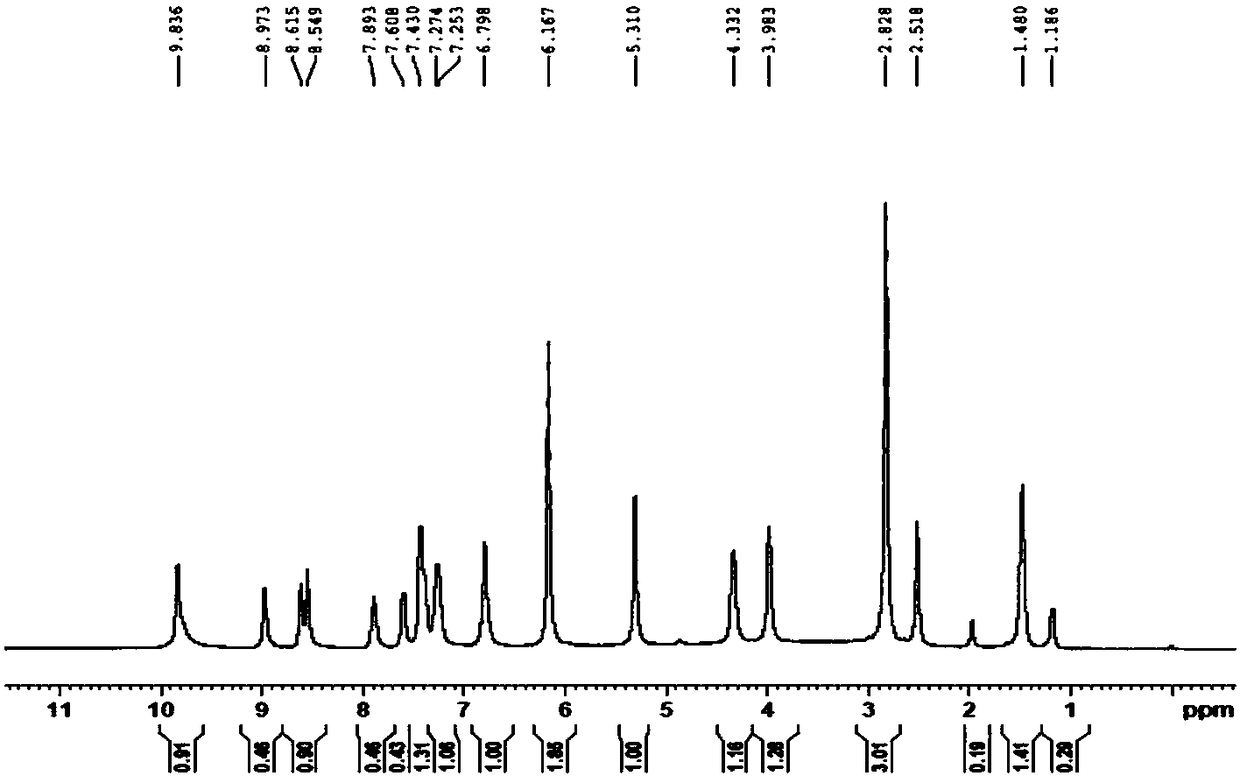 Neratinib dimaleate crystal forms and preparation method thereof