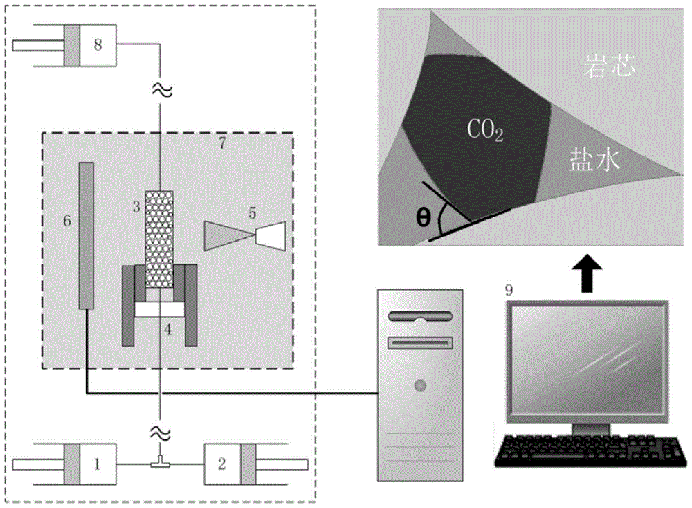 A micro-focus x-ray ct based co  <sub>2</sub> ‑Salt water contact angle measurement method