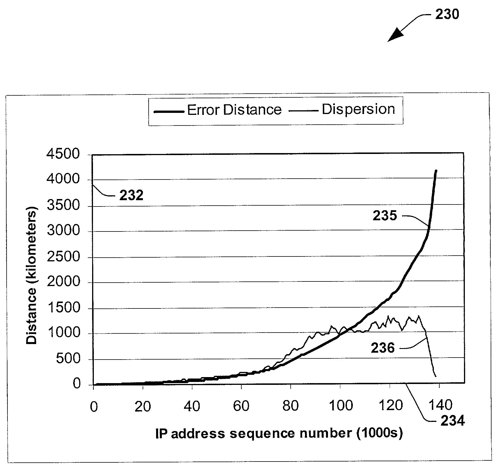 System and method for determining the geographic location of internet hosts