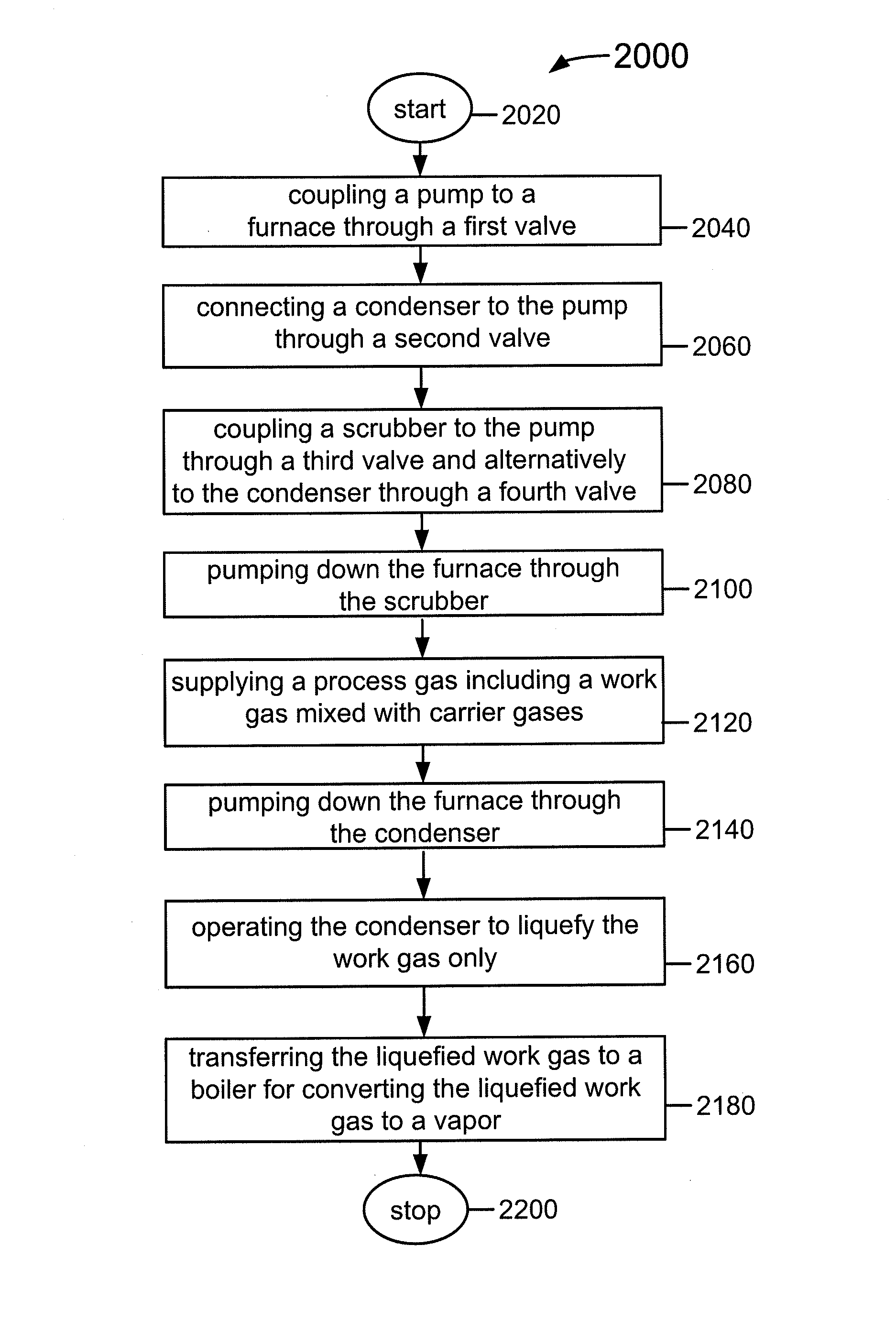 Method and system for recycling processing gas for selenization of thin film photovoltaic materials