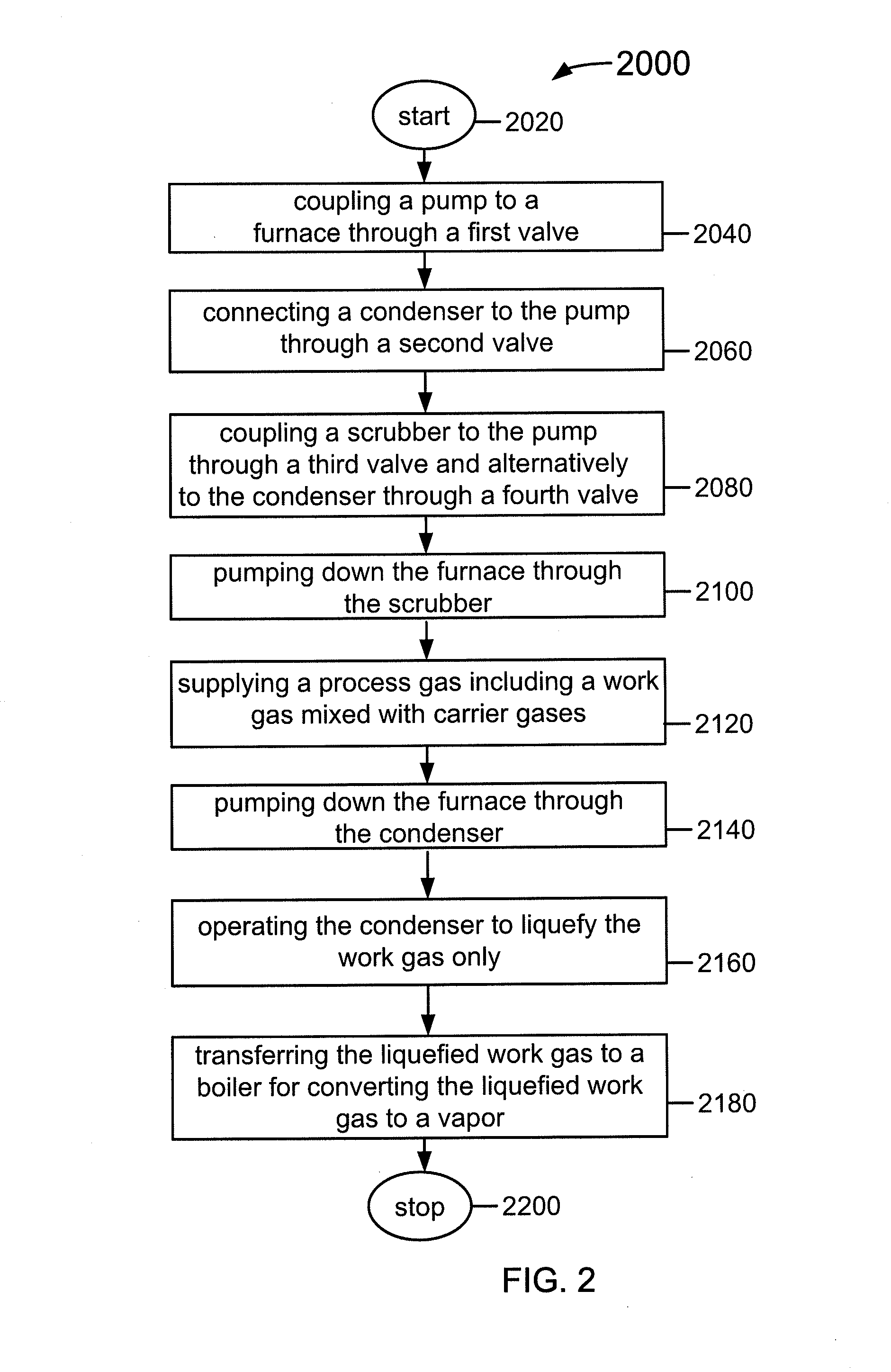 Method and system for recycling processing gas for selenization of thin film photovoltaic materials