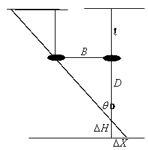 Scanning close-range photogrammetry method