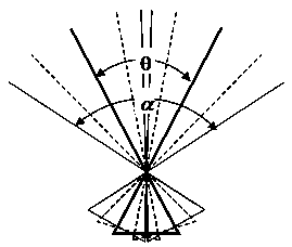 Scanning close-range photogrammetry method