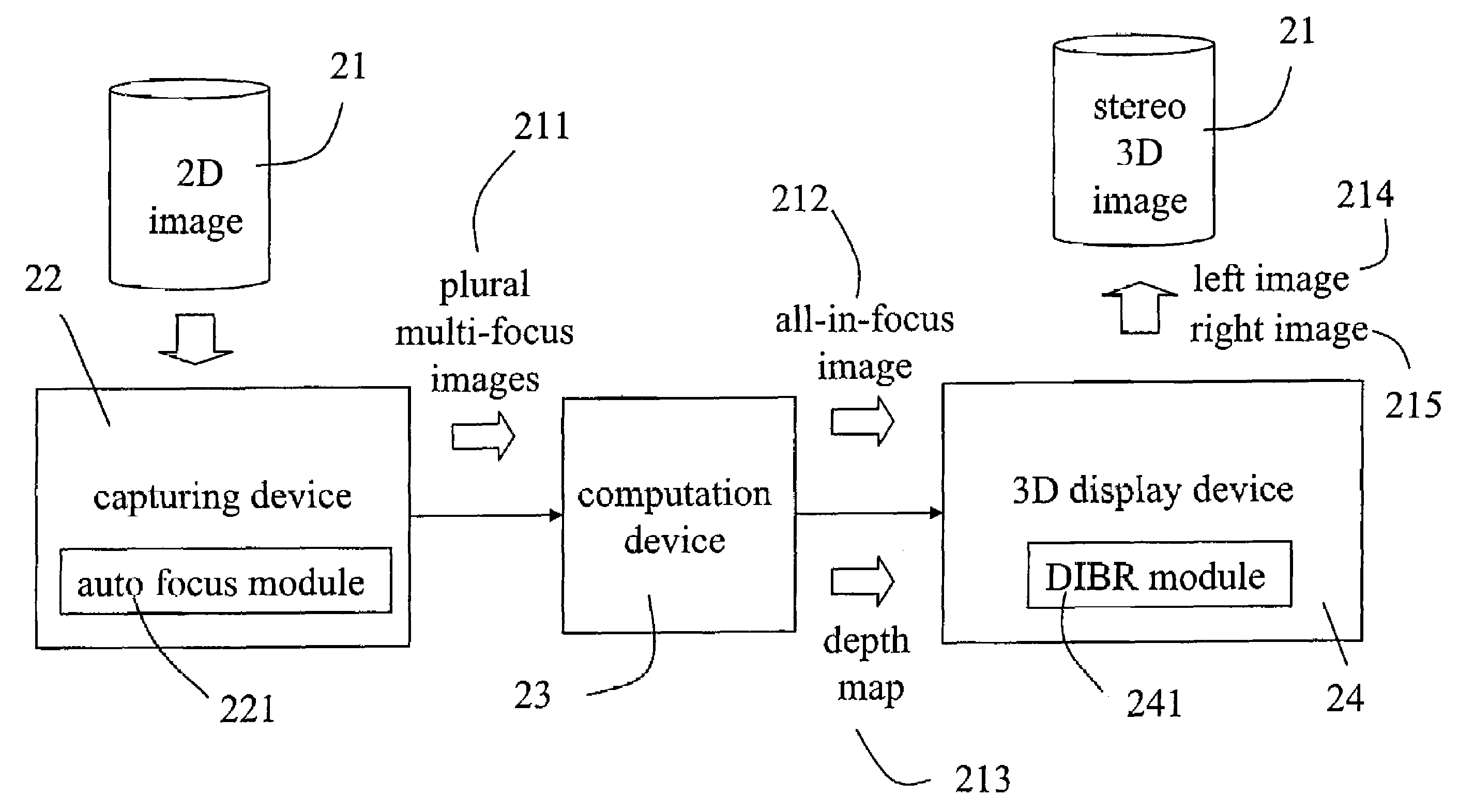 Single lens auto focus system for stereo image generation and method thereof