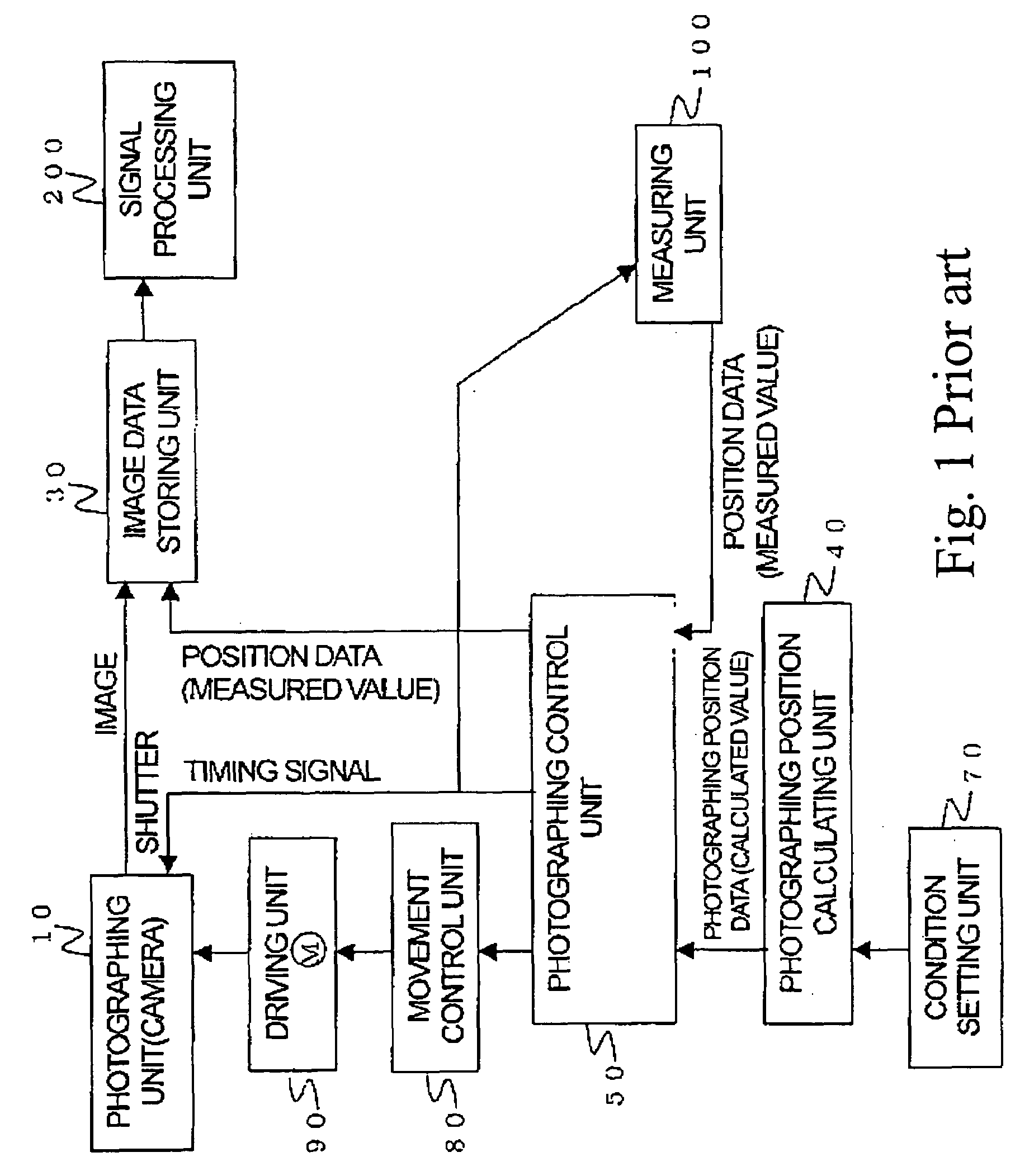 Single lens auto focus system for stereo image generation and method thereof
