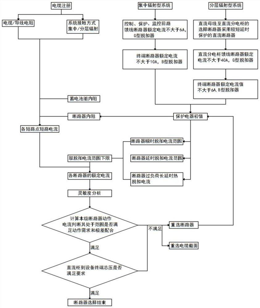 Direct current system digital modeling method based on gradient descent machine algorithm