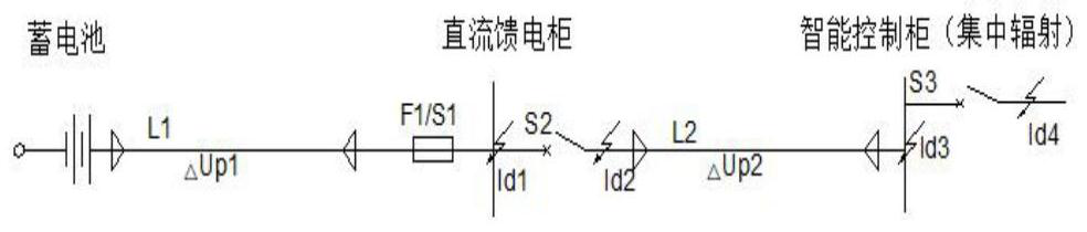 Direct current system digital modeling method based on gradient descent machine algorithm