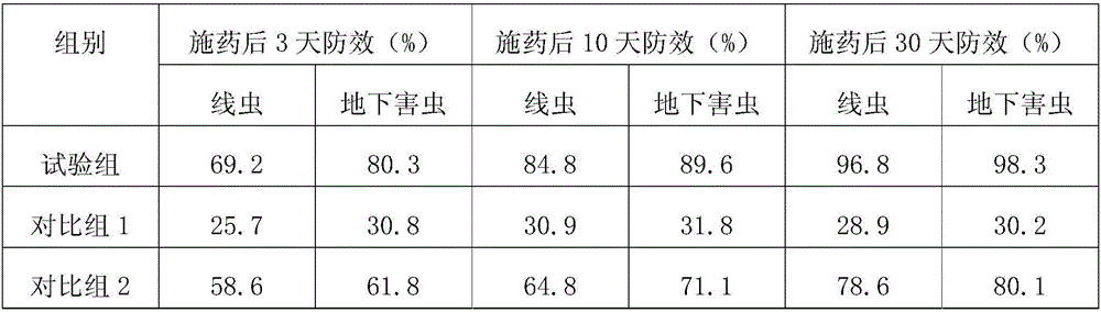 Special citrus fertilizer for controlling underground pests and preparation method of special citrus fertilizer