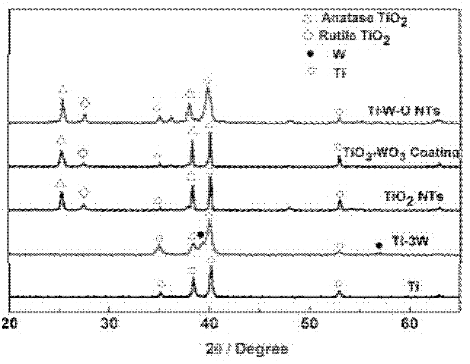 Titanium-tungsten alloy oxide nano-tube electrode with characteristic of in-situ vertical growth, preparation method and applications thereof