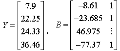 Flood disaster emergency material dynamic demand prediction method