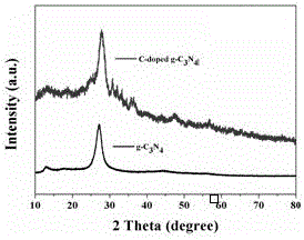 Carbon-doped graphite-phase carbon nitride nanotube and preparation method thereof