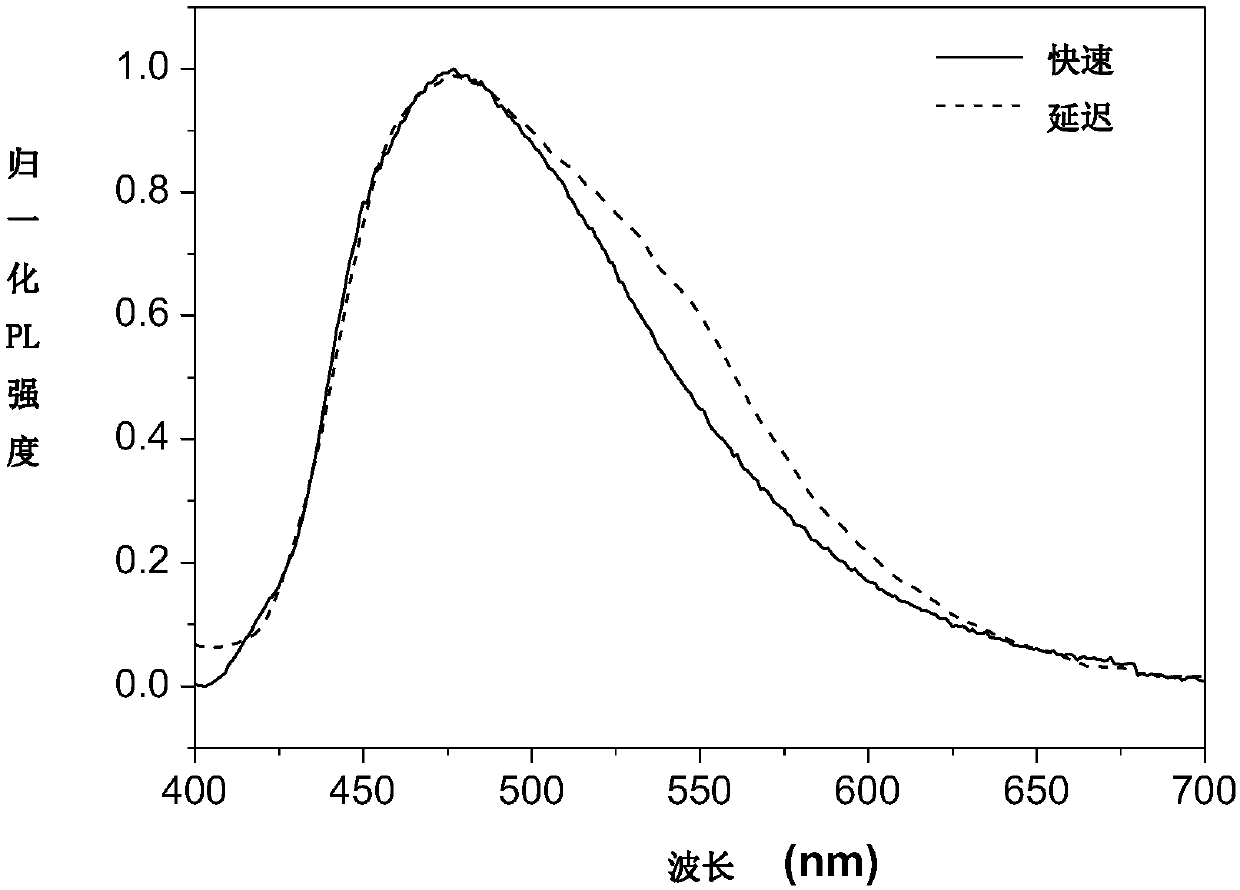 Triphenylamine derivative pure-organic room-temperature phosphorescent material and preparation method thereof