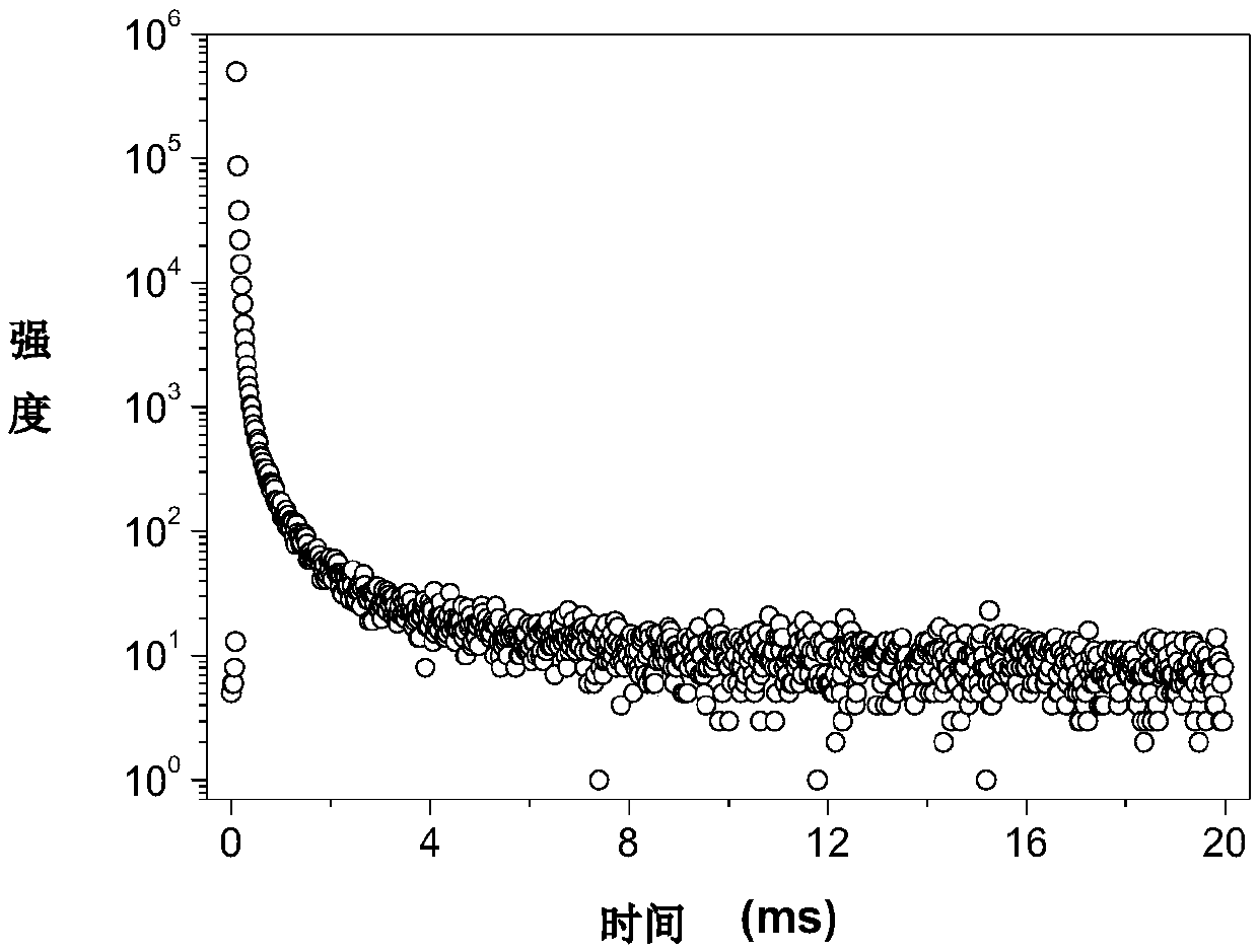 Triphenylamine derivative pure-organic room-temperature phosphorescent material and preparation method thereof