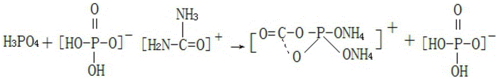 A method for preparing potassium dihydrogen phosphate and by-product special fertilizer for dragon fruit