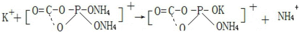 A method for preparing potassium dihydrogen phosphate and by-product special fertilizer for dragon fruit