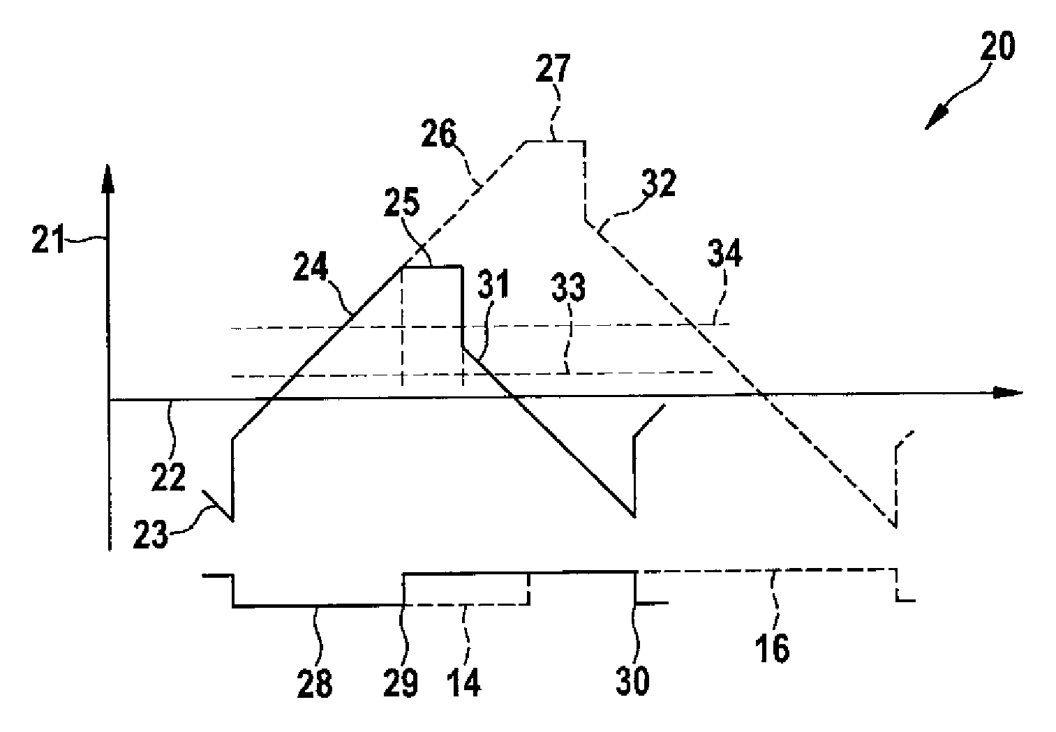 Method and device for the dynamic monitoring of a lambda probe