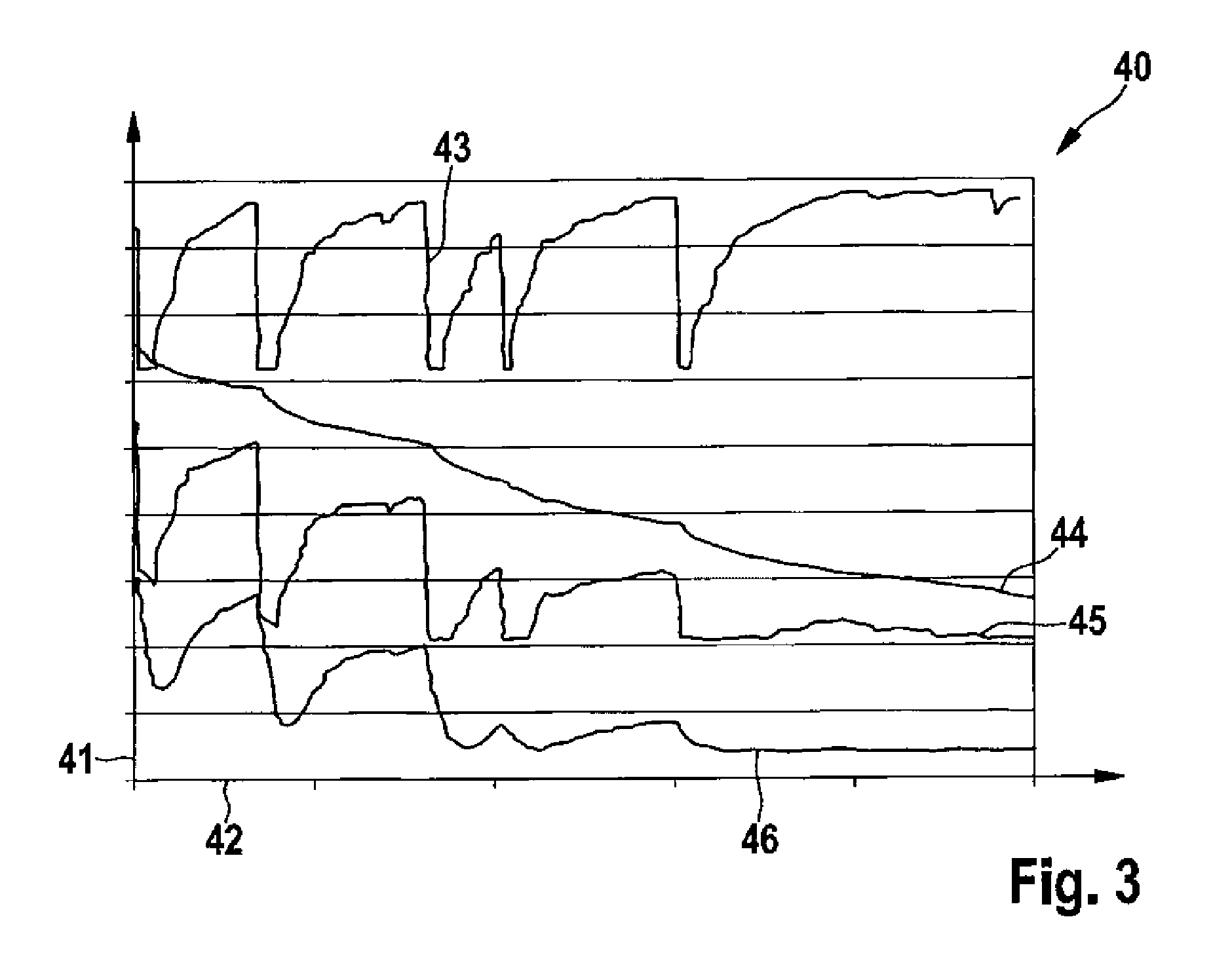 Method and device for the dynamic monitoring of a lambda probe