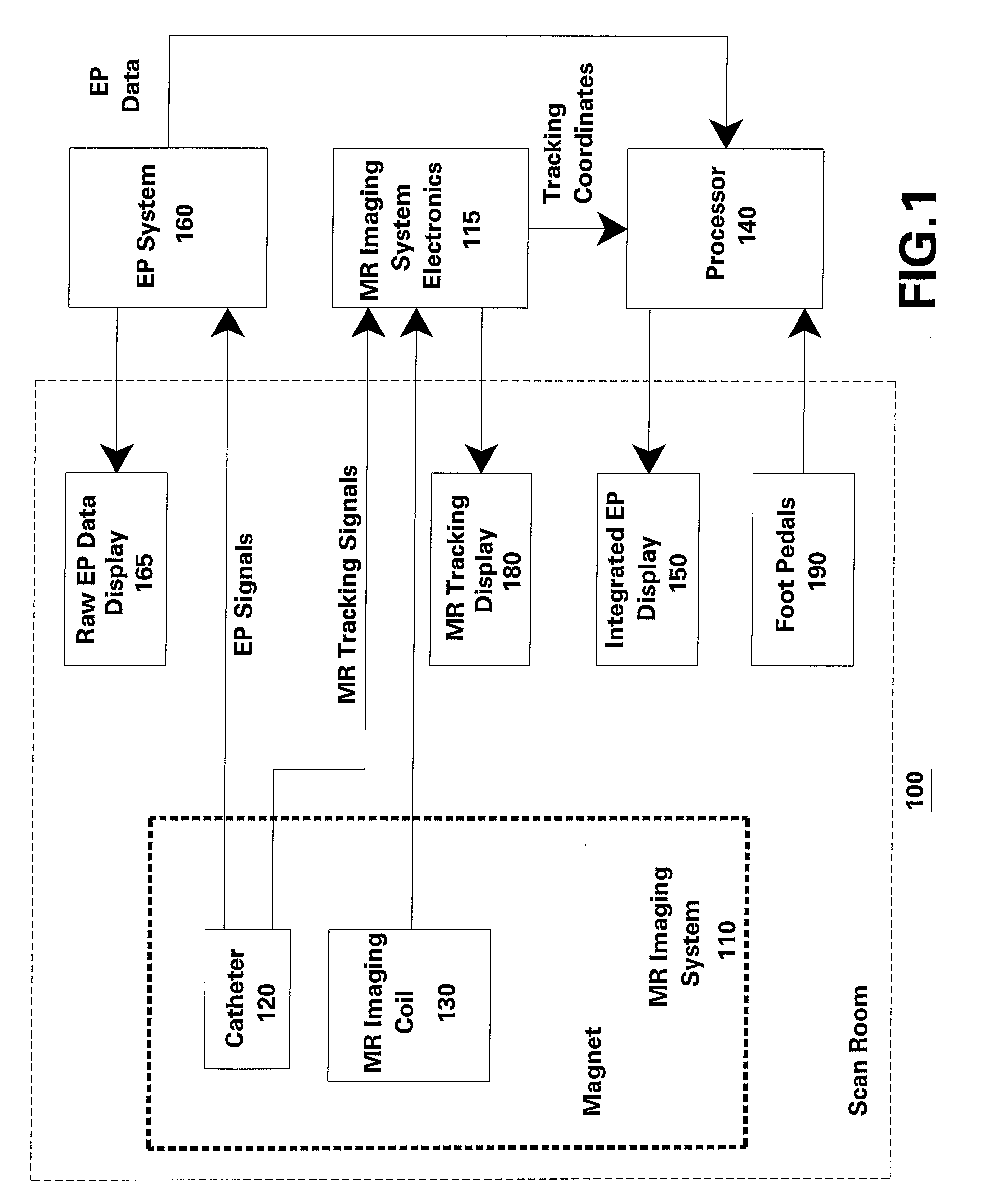 System and method for interventional procedures using MRI