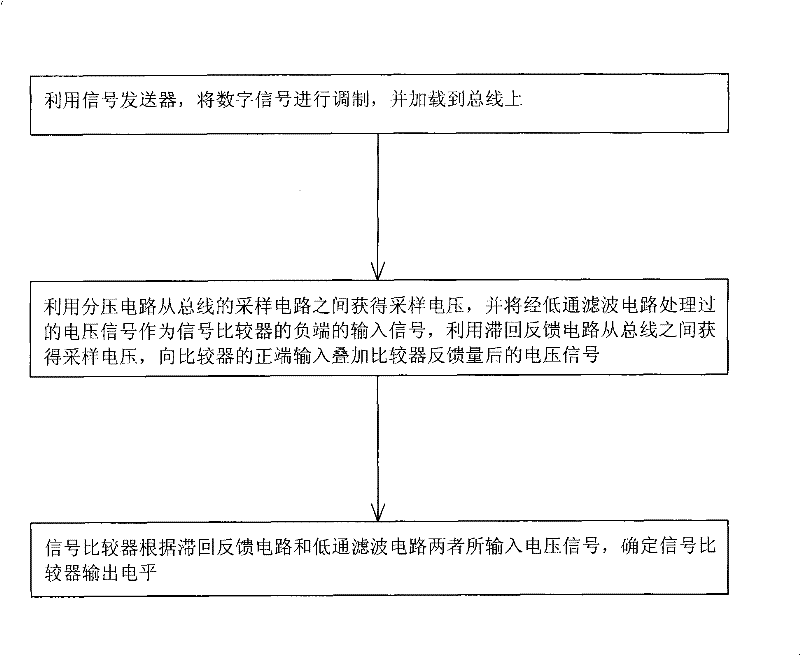 High-efficient two-wire system power modulation bus and implementing method thereof