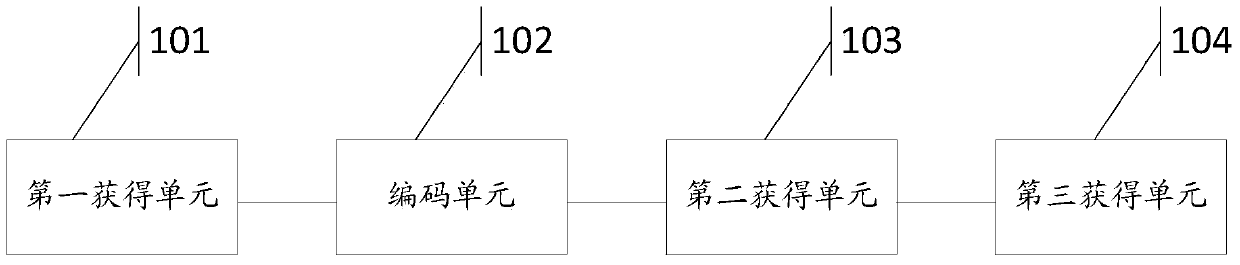 A kind of smart home device control method and smart home controller