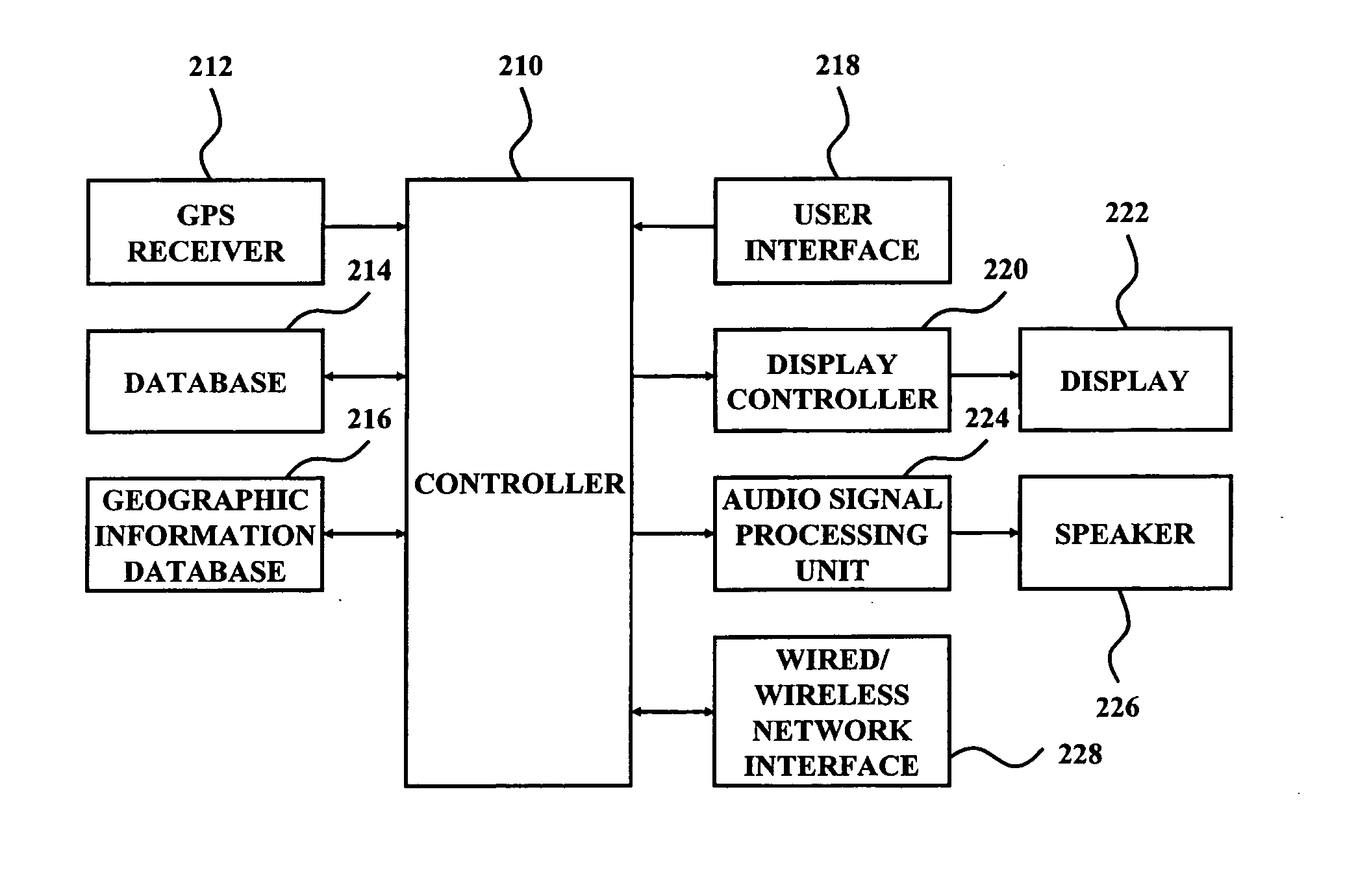 Navigation service method and terminal of enabling the method