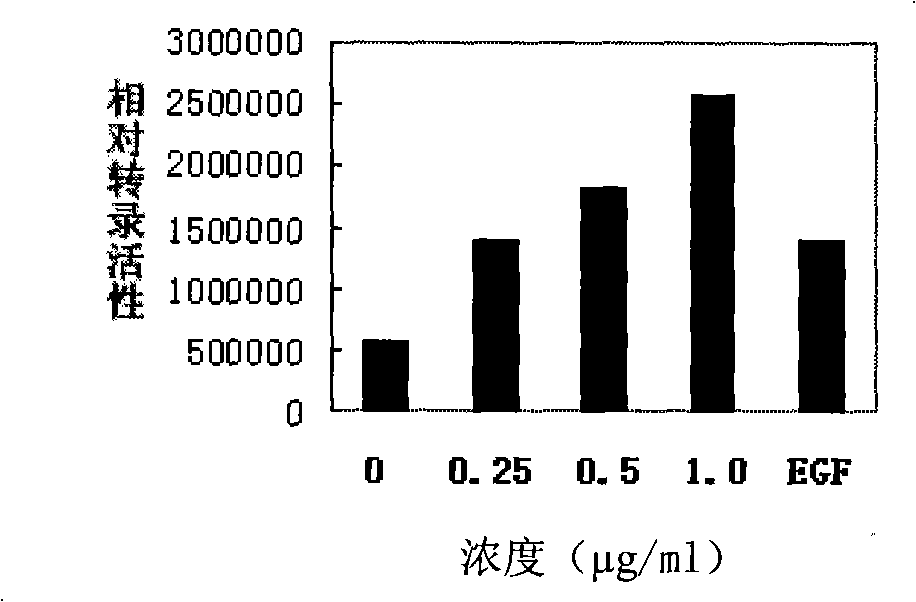 Substituted phenol and application thereof as receptor TR3 excitant