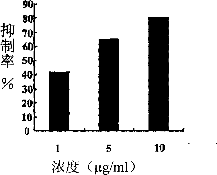 Substituted phenol and application thereof as receptor TR3 excitant