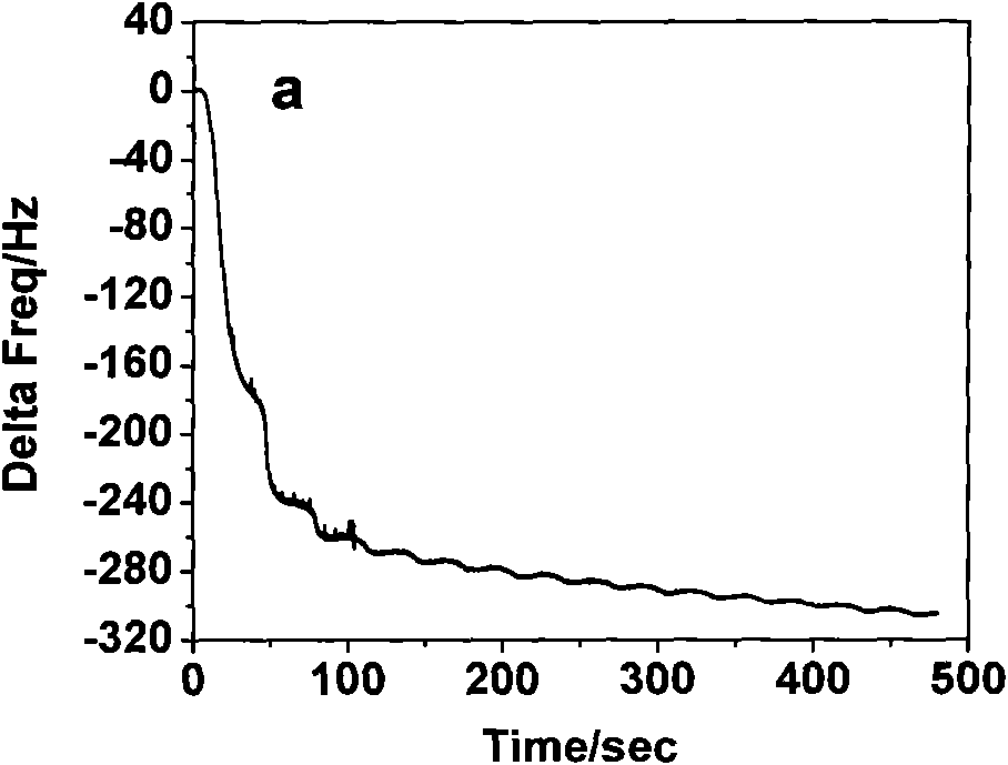 Molecular engram polymer and preparation and application thereof