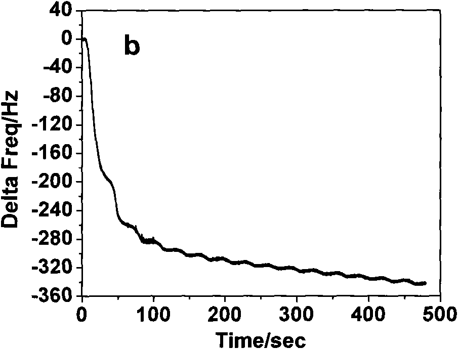 Molecular engram polymer and preparation and application thereof