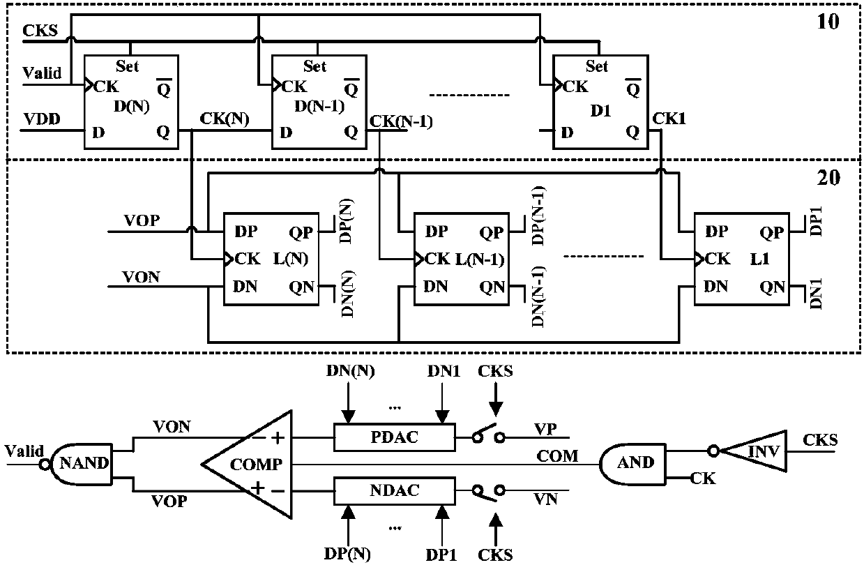 Low-power-consumption SAR ADC control logic circuit