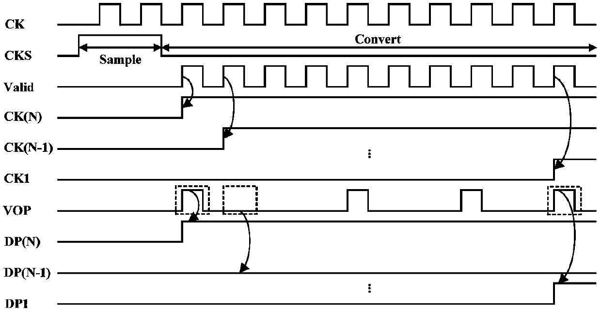 Low-power-consumption SAR ADC control logic circuit