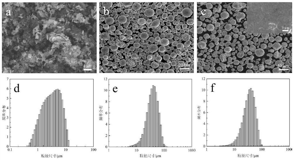 Laser additive manufacturing method of in-situ synthesized nano Al2O3 reinforced aluminum-based composite material