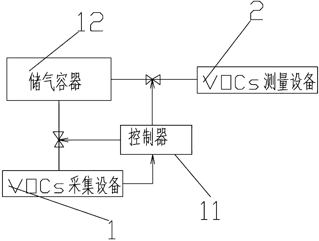 Soil VOCs environmental protection detection method and environmental protection detection device